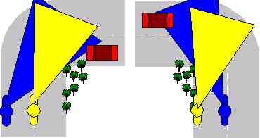 Positioning for right and left hand bends